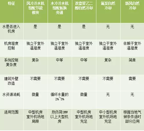 新風(fēng)換氣機(jī)