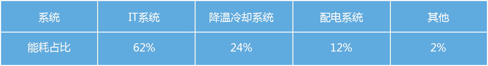 間接蒸發(fā)式冷卻系統(tǒng)(圖1)