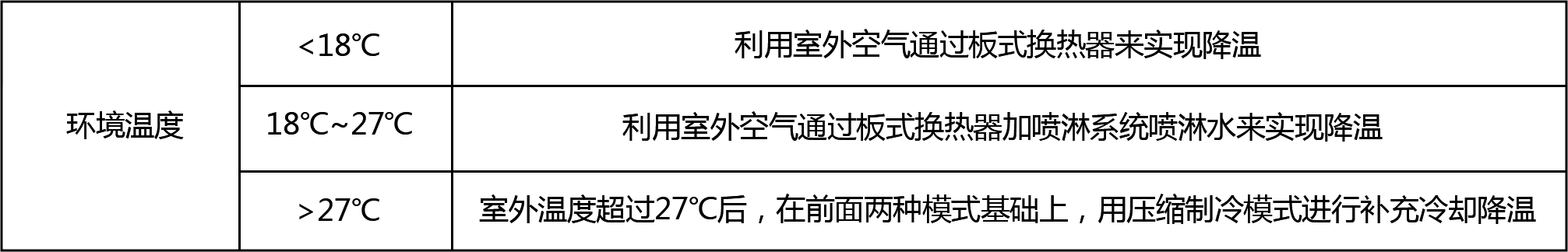 間接蒸發(fā)式冷卻系統(tǒng)(圖3)