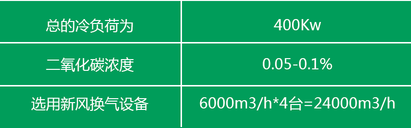 規模化科學養殖空調通風系統(圖1)