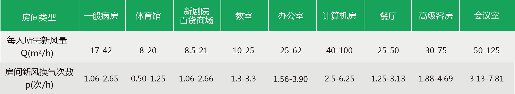 公共場所新風系統(圖2)