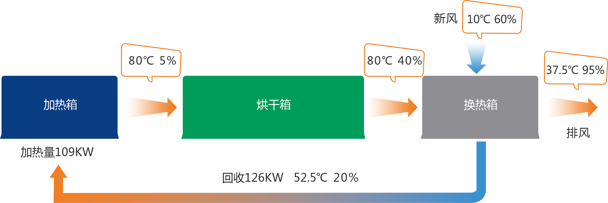 工業(yè)熱排放回收再利用系統(tǒng)(圖4)