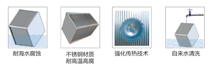 板式能量回收換熱器—BXB 系列(圖2)