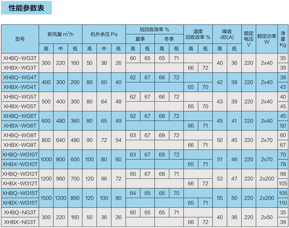 家用、商用壁掛機系列(圖3)