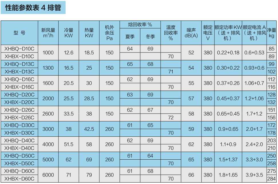 商用吊頂新風(fēng)換氣機(jī)系列（三）(圖3)