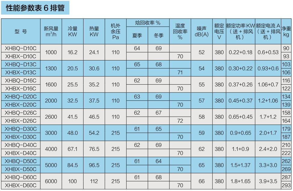 商用吊頂新風(fēng)換氣機(jī)系列（三）(圖4)
