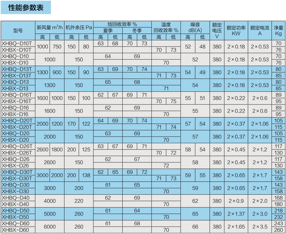 商用吊頂新風換氣機系列（二）(圖3)