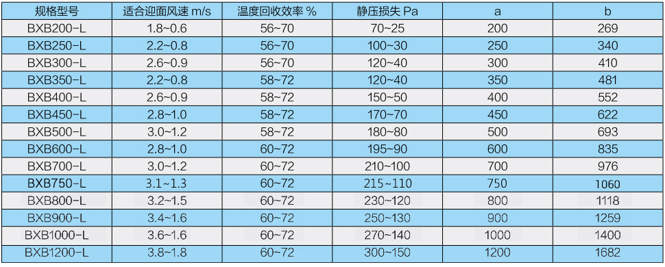 間接蒸發冷凝機組（風力發電空冷）換熱器(圖5)