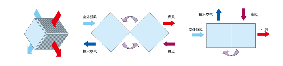 間接蒸發冷凝機組（風力發電空冷）換熱器(圖6)