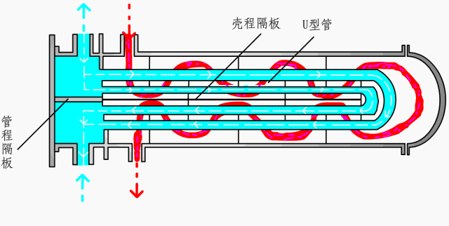 各種換熱器的工作原理~詳解 (圖5)