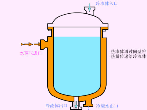 各種換熱器的工作原理~詳解 (圖8)