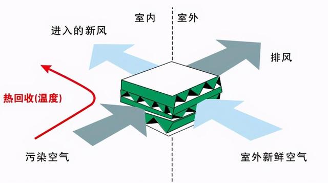 新風系統是智商稅？過來人：真后悔當初不聽勸(圖4)