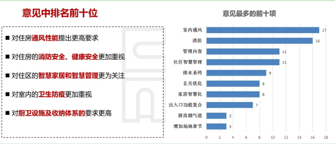 重磅！江蘇省發(fā)布住宅設(shè)計新標準，必須裝新風(fēng)！(圖3)