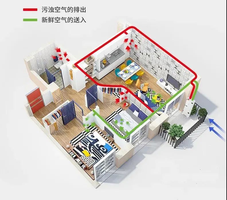 重磅！江蘇省發(fā)布住宅設(shè)計新標準，必須裝新風(fēng)！(圖4)