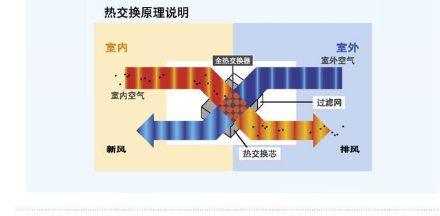 后疫情時代，新風系統十倍增量，即將成為健康家居標配！(圖10)